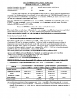 CR Conseil Municipal 29 mars 2022