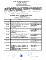 Liste des délibérations du 9 septembre 2022