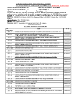 Liste des délibérations du o avril 2025