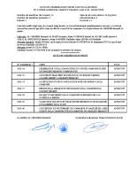 Liste des délibérations 6 mai 2025