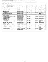 Liste des mouvements de la liste électorale